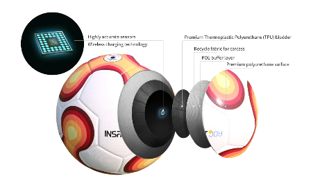Trax Pro Ball